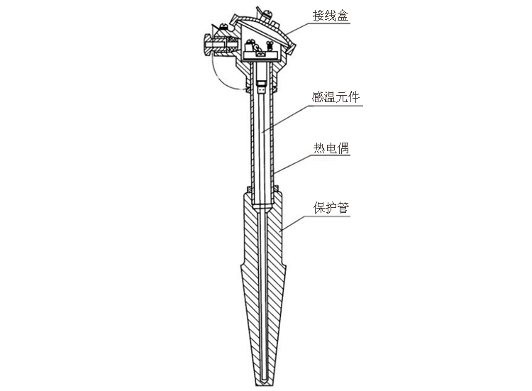 煙道、風(fēng)道熱電偶產(chǎn)品結(jié)構(gòu)