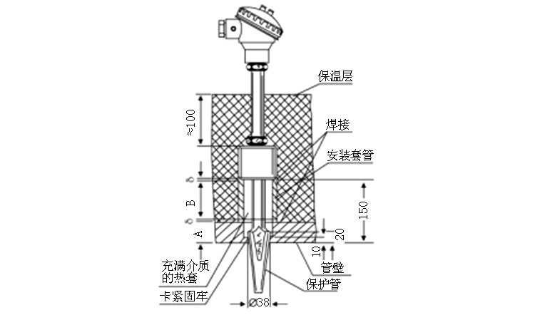 煙道、風(fēng)道熱電偶安裝